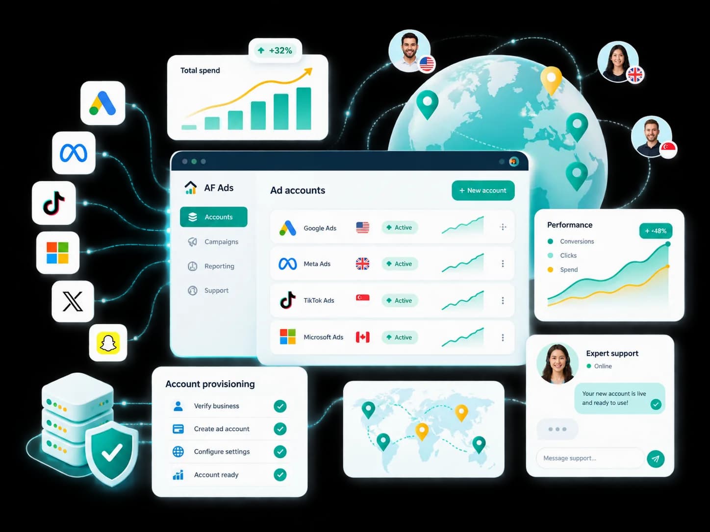 An agency advertising accounts dashboard listing Google, Meta, TikTok and Microsoft ad accounts with their country and status, beside panels for total spend, conversions and clicks, account provisioning steps and a support conversation.