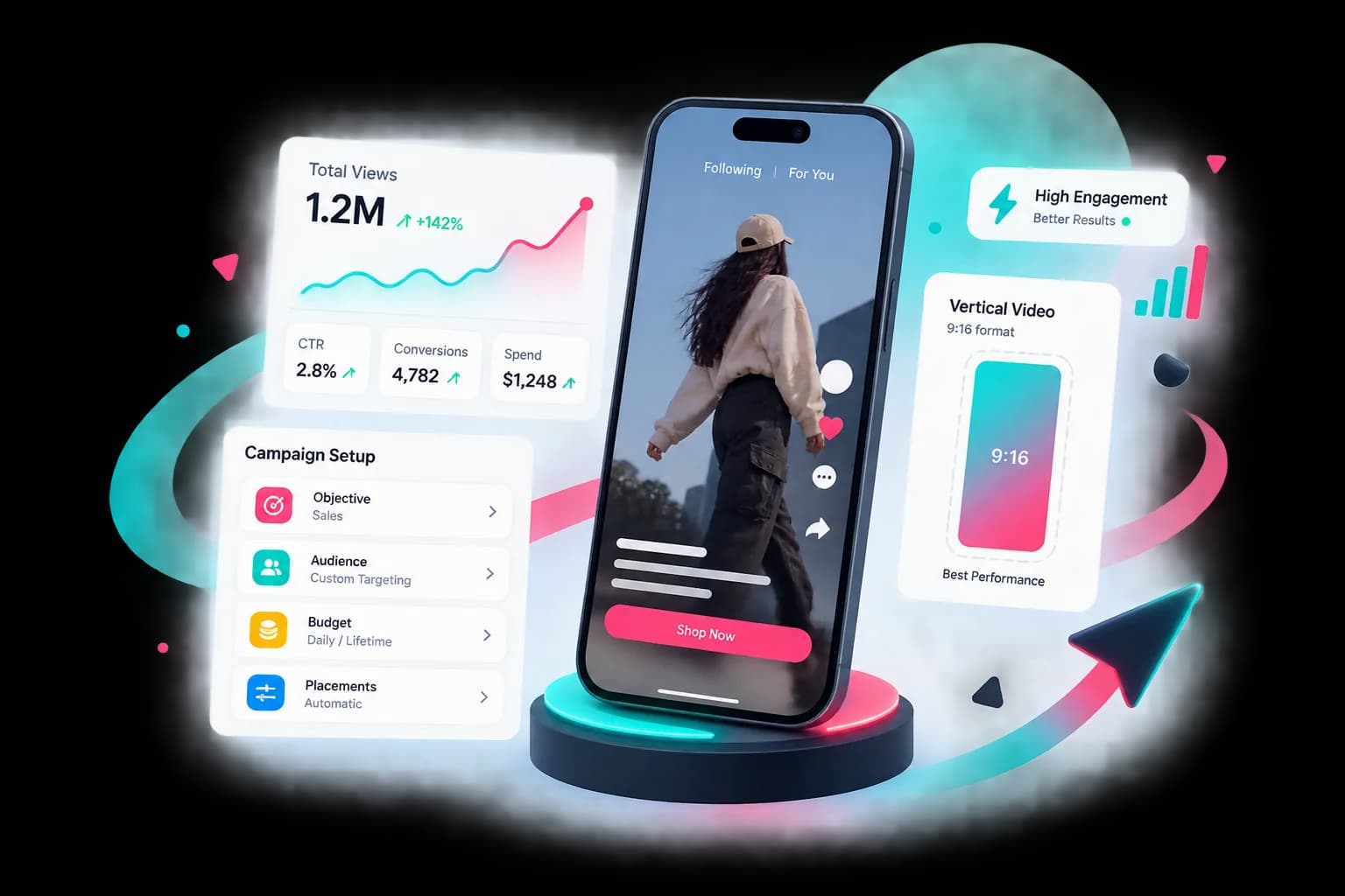 A TikTok ad account dashboard: a phone playing a vertical 9:16 video ad with a Shop Now button, beside panels for campaign objective, audience, budget and placements, and totals for views, click-through rate, conversions and spend.